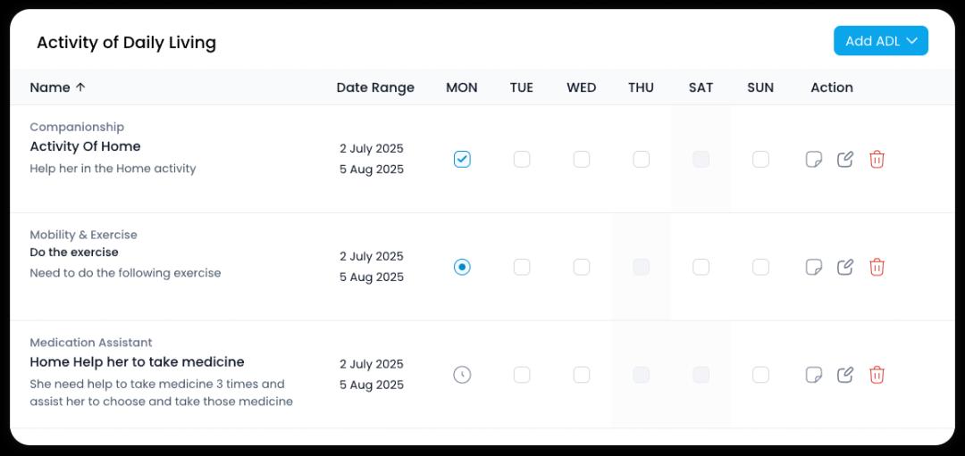 Precision ADL Tracking
