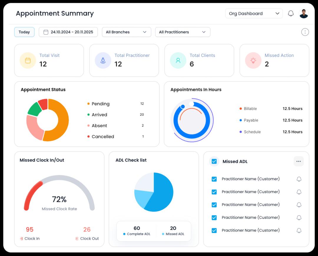 Reports & Analytics