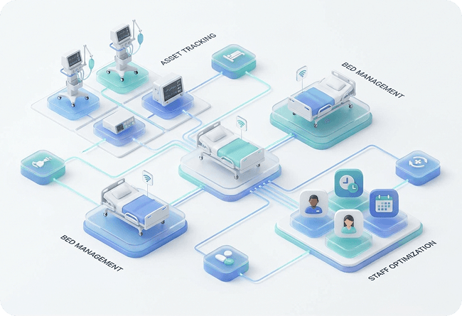 Resourcemanage