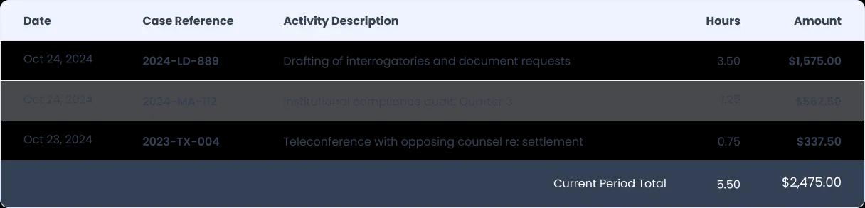 Billable Ledger