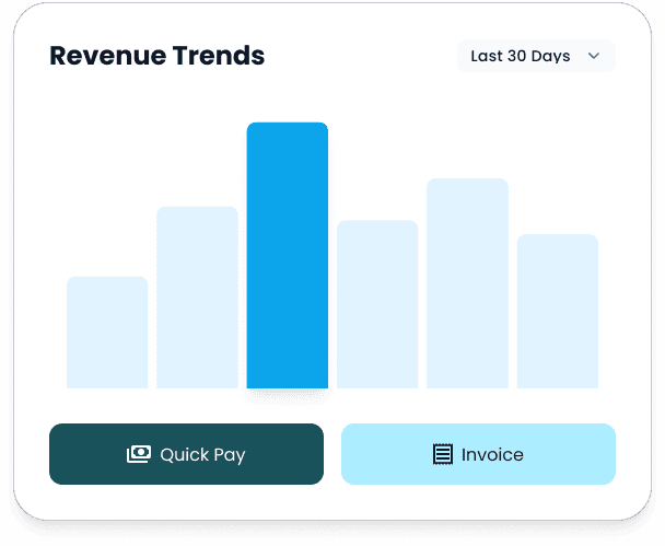 Revenue Trends Chart