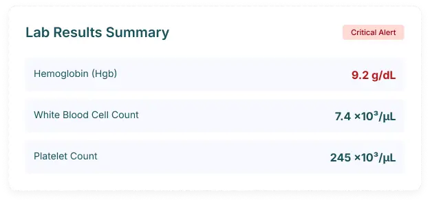 Pathology Reporting